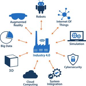 Concepts associated wtih Industry 4.0, such as robot, Internet of Things, big data, etc.