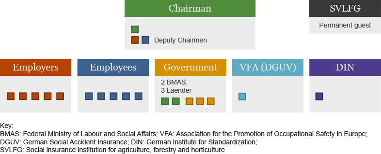 organisation chart: constitution KAN