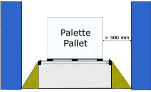 Sketch of a pallet