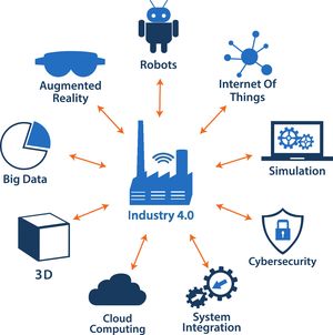 Des concepts associés à l'industrie du futur, notamennt robots, Internet  des objets, big data, etc.