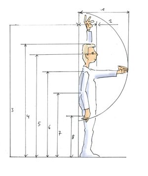 Différents points de mesure ergonomiques sur l'homme