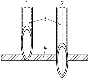 Difference between perforation and puncture of a specimen with a test probe according to DIN SPEC 91365