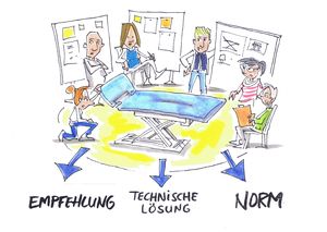 Illustration einer Diskussionsrunde mit sechs Personen, die rund um eine Therapieliege stehen und auf Flipcharts Ideen sammeln