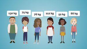 Bild aus dem KAN-Erklärfilm zum Nutzergewicht in Normen mit sechs Personen mit Gewichtsangaben von 52 bis 130 kg