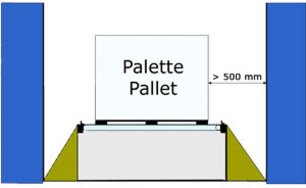 Sketch of a pallet