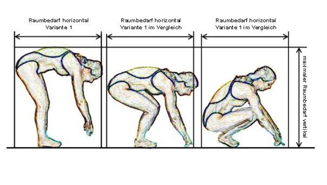 Beispiel für Veränderung des Raumbedarfs bei einer Bewegung 