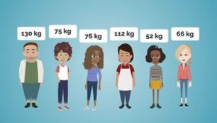 Bild aus dem KAN-Erklärfilm zum Nutzergewicht in Normen mit sechs Personen mit Gewichtsangaben von 52 bis 130 kg