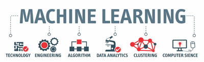 Verknüpfung der Komponenten Technologie, Maschinenbau, Algorithmus, Datenanalyse, Clustering und Computerwissenschaft